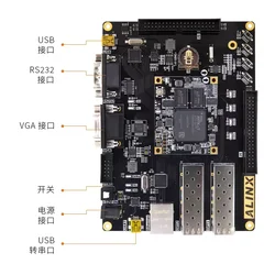 ALINX AX7202 placa FPGA mini con Ethernet Gigabit SFP