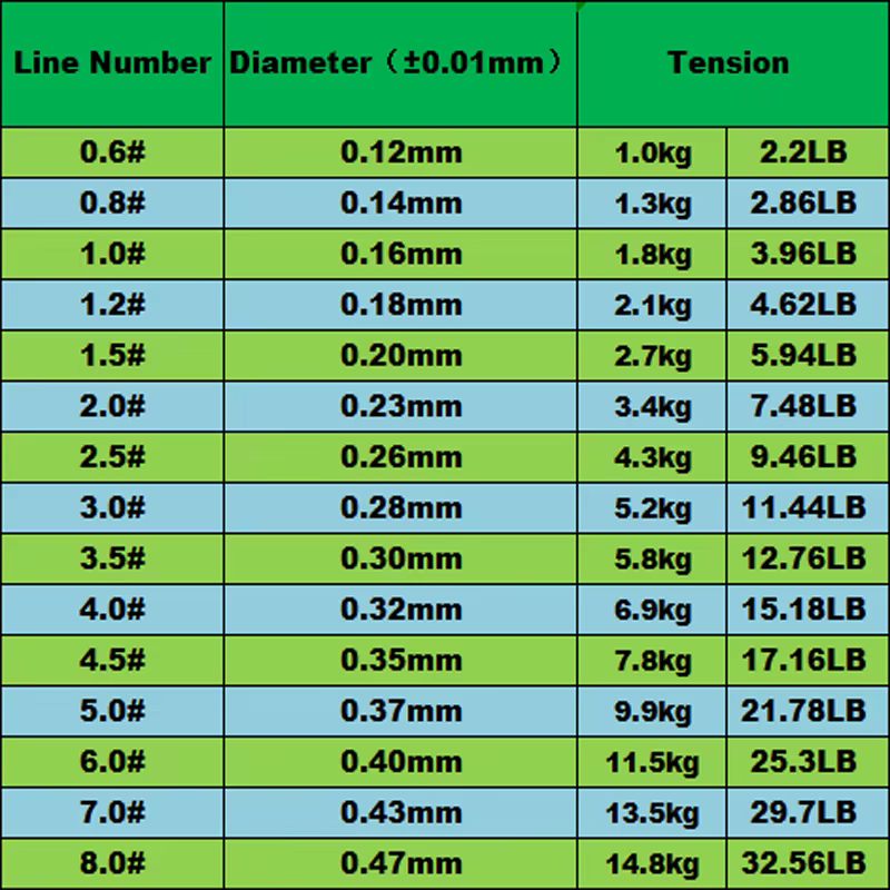 Fluorocarbono Invisible 3D – Línea premium para carpa - imagen 3