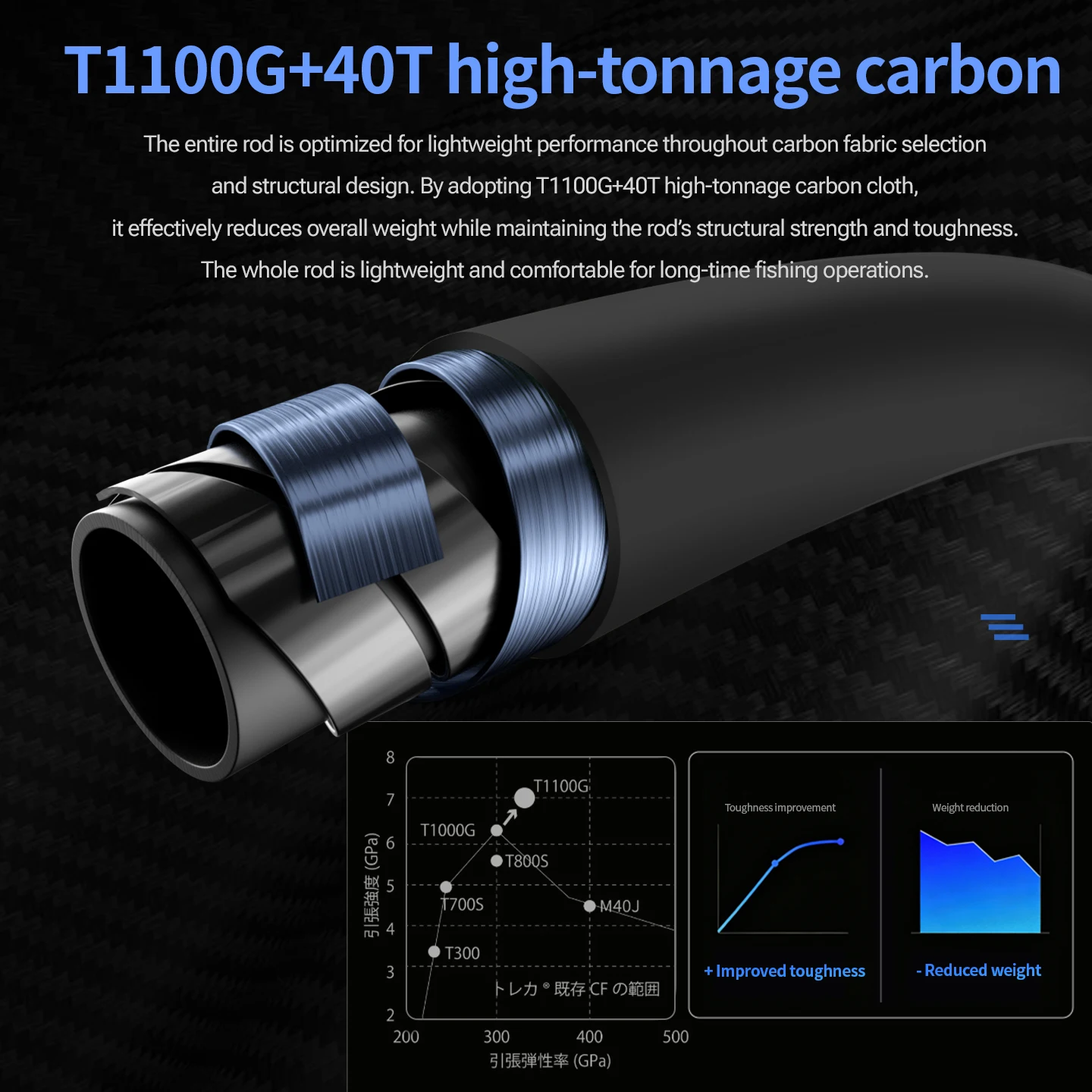 Caña de carbono Ecooda Black Thunder III T1100G con punta flexible - imagen 5