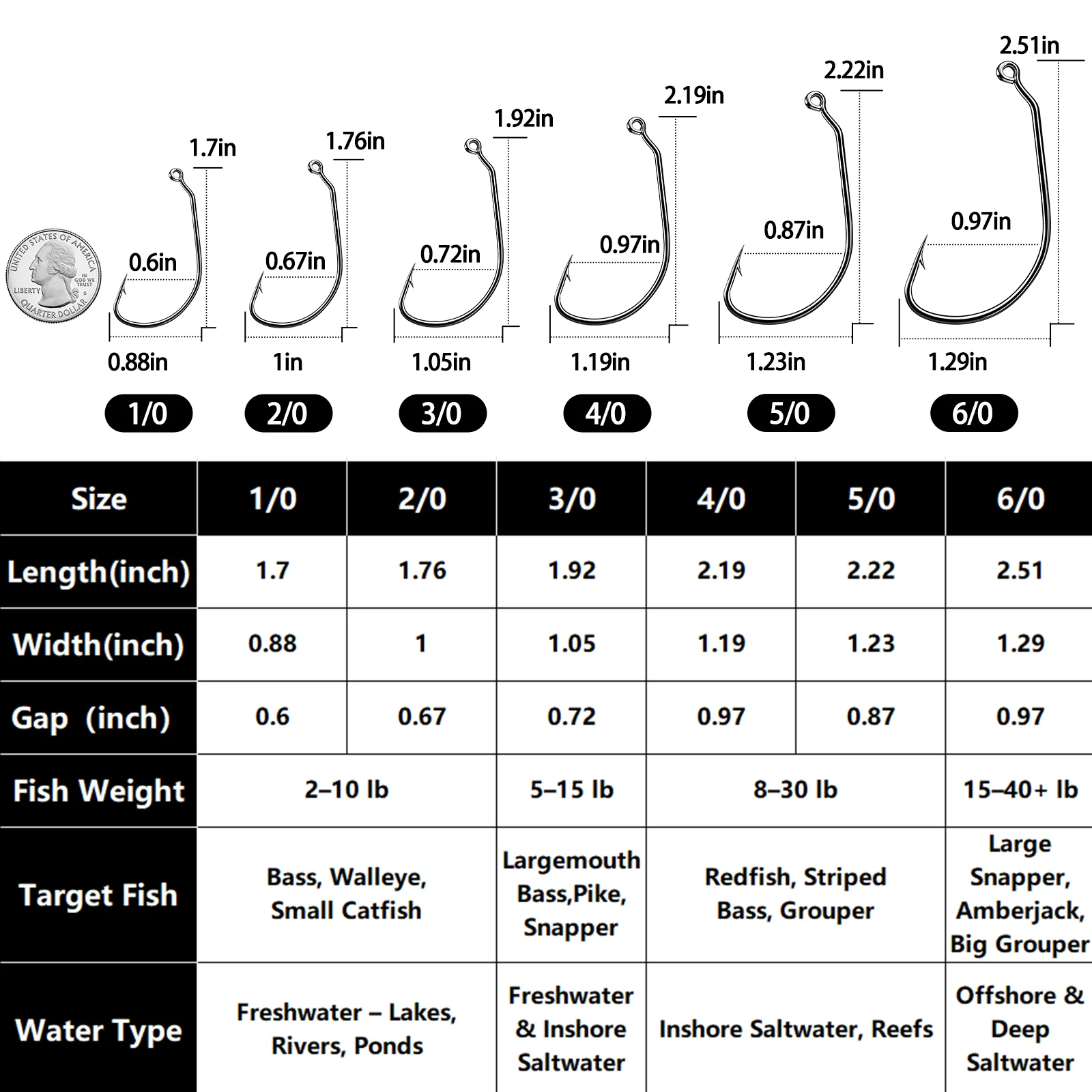 Anzuelos EWG FishTrip con púas de acero alto carbono – para vinilo - imagen 5