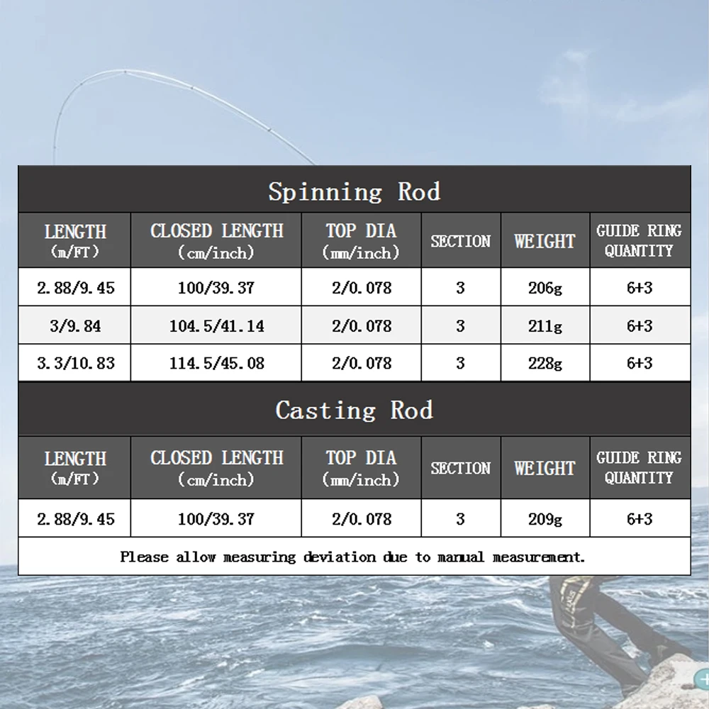 ROLLFISH Caña Surf Casting carbono agua salada larga distancia - imagen 3