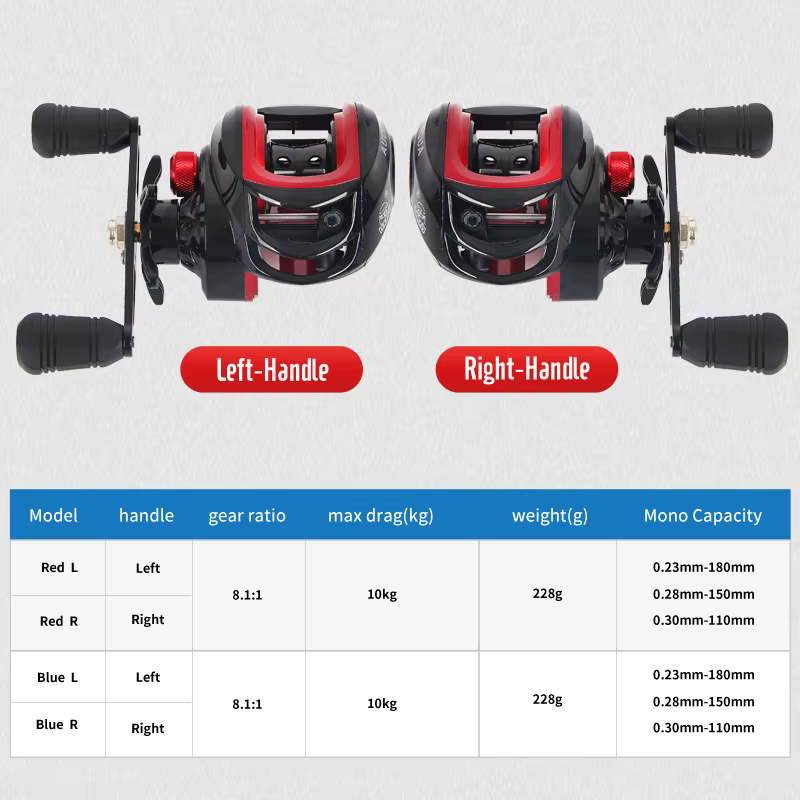 Carrete Casting Siluro – Acero inoxidable ambidiestro - imagen 2