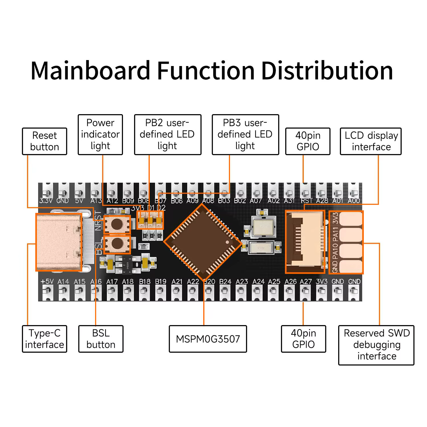 Placa de desarrollo MSPM0G3507 con 128K Flash y E/S - imagen 4