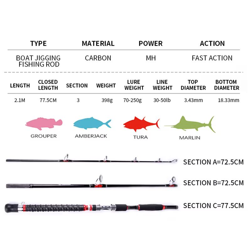 Caña Jigging Carbono Mavllos Storm MH Plegable para Atún y Mero - imagen 3