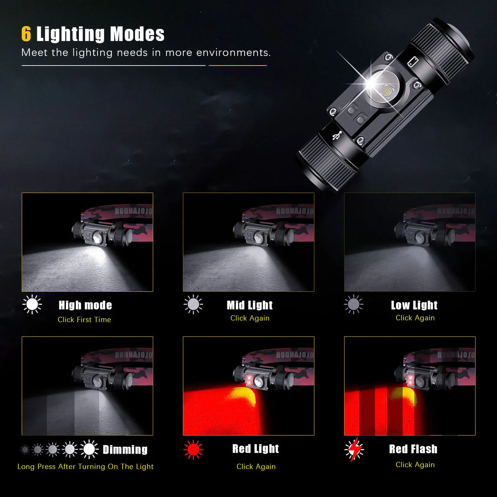 Linterna frontal LED superbrillante blanca y roja