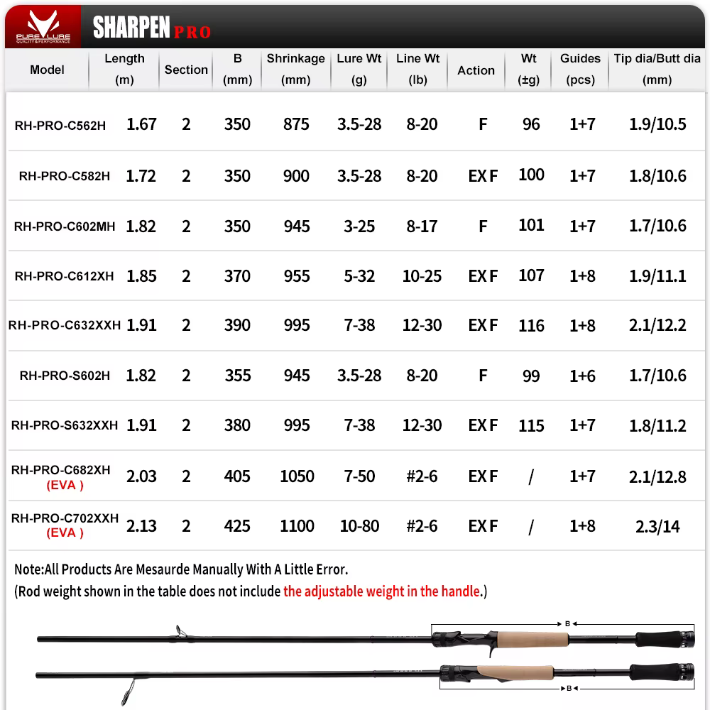 Caña spinning y casting Purelure New Sharpen Pro con anillas Fuji - imagen 3