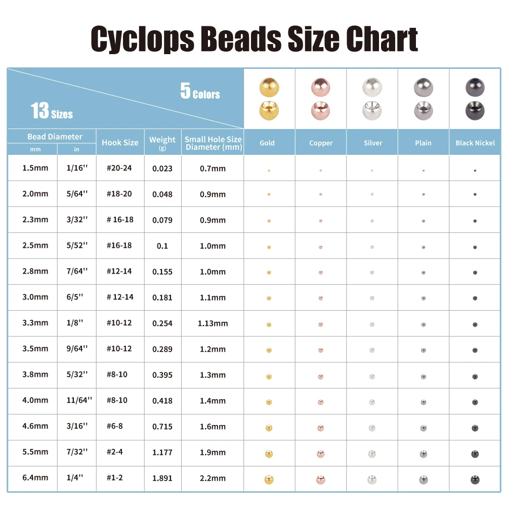 Variedad de tamaños y acabados de las Perlas Cyclops