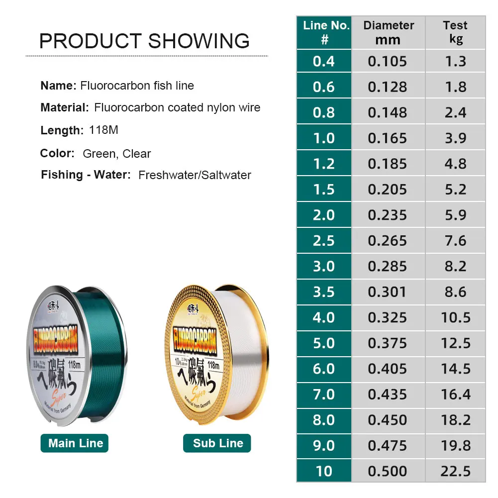 Sedal monofilamento fluorocarbono agua salada – recubierto - imagen 4