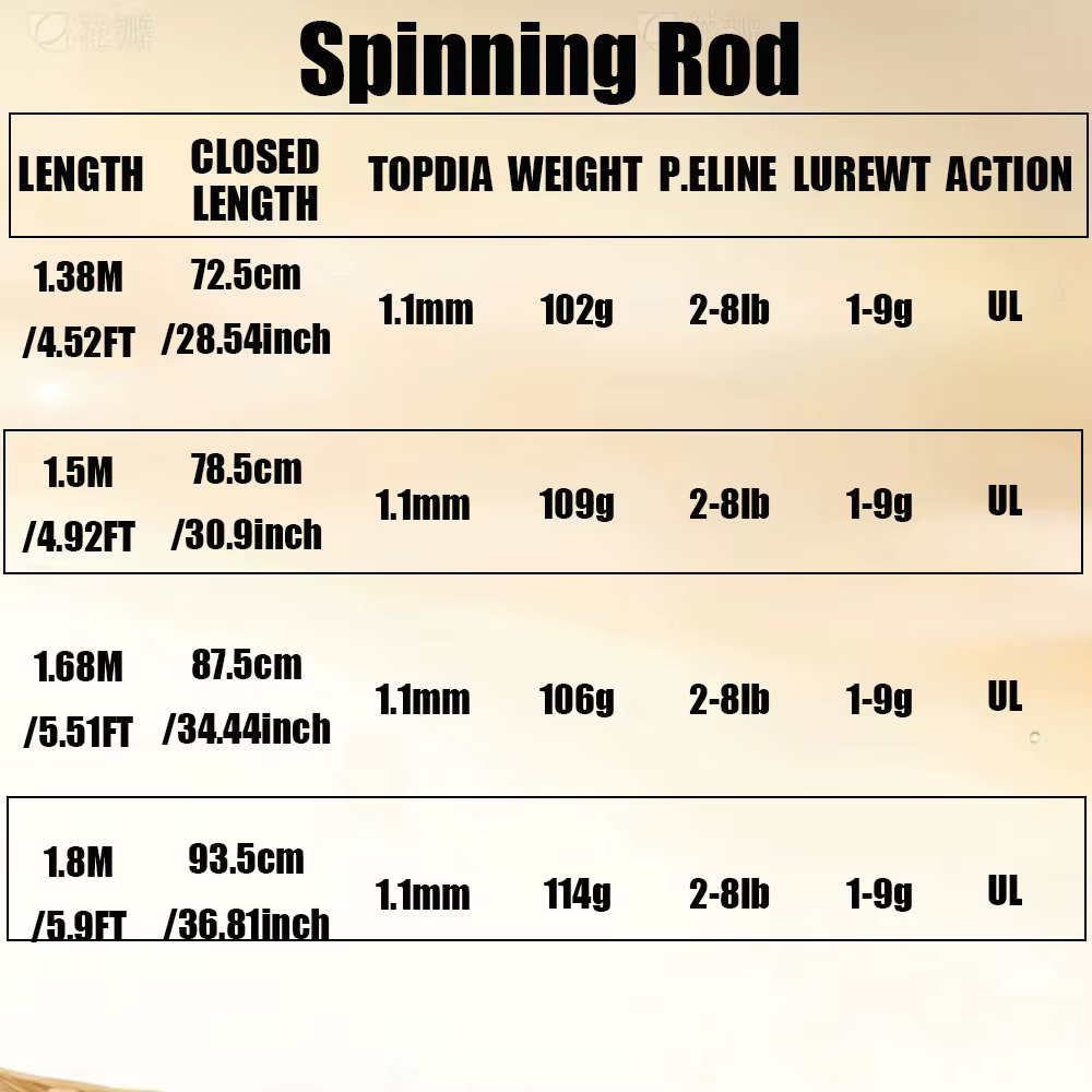Rollfish spinning rod detalles de la punta