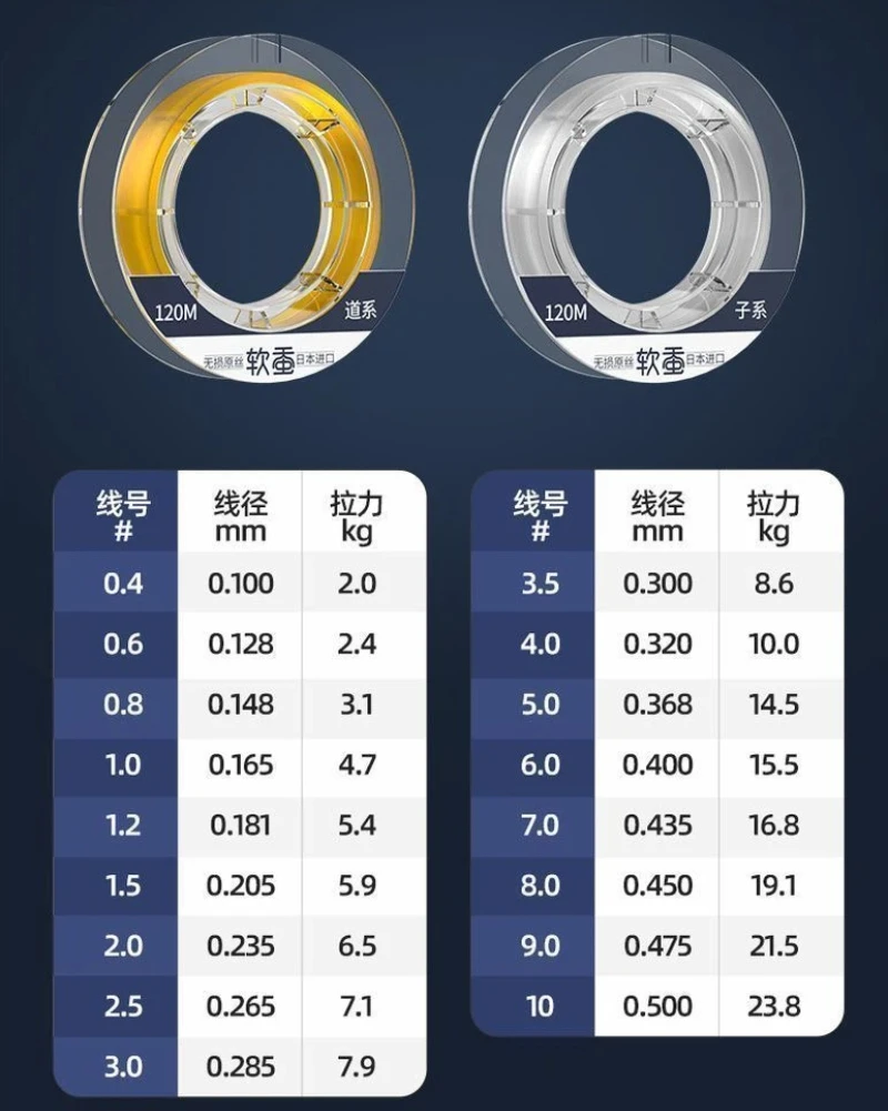 Detalle de la línea y su acabado suave