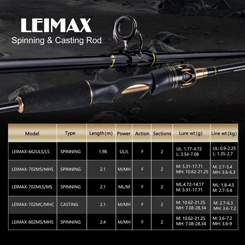 Caña Spinning Goture LEIMAX Carbono 24T con 2 Puntas y Estuche - imagen 5