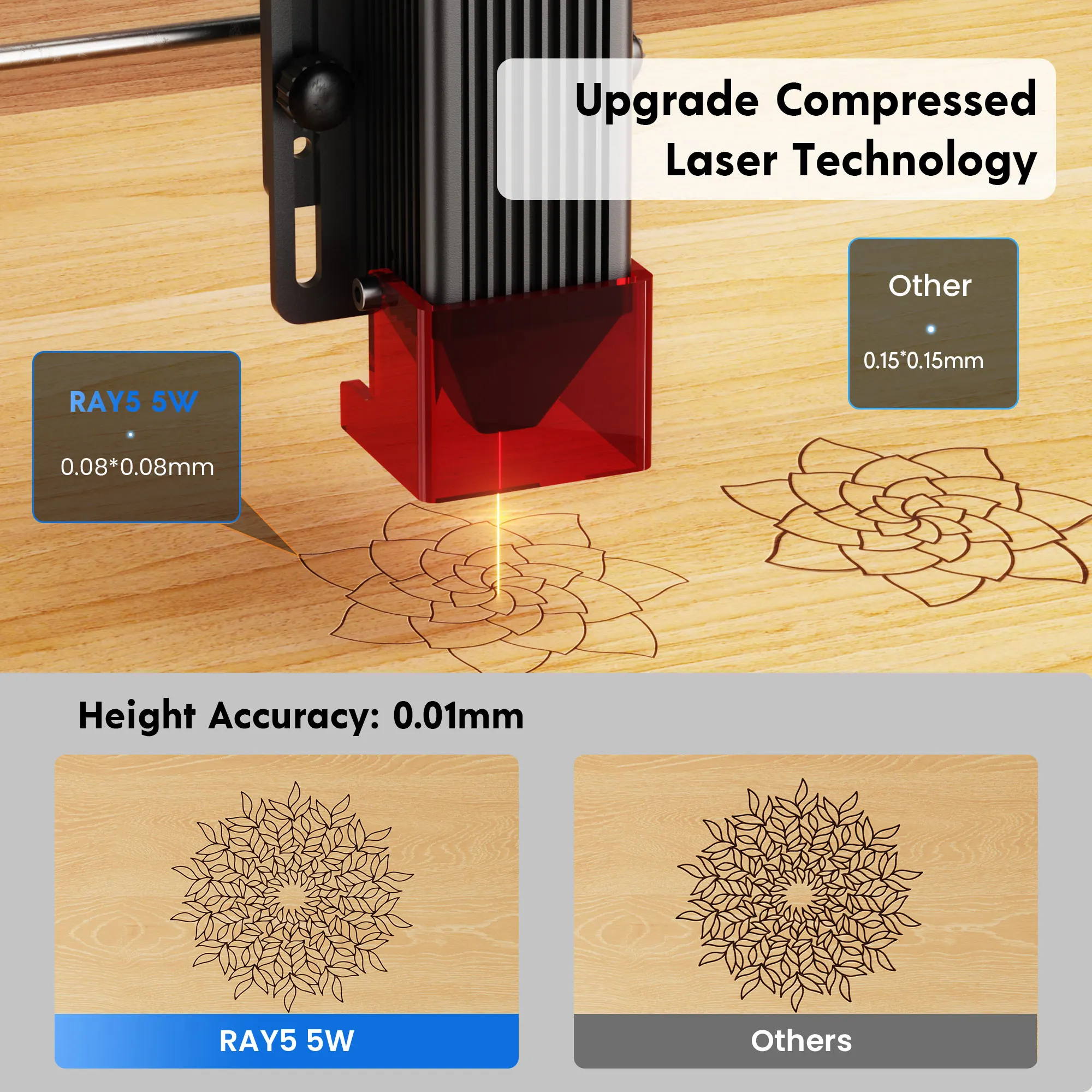 Grabador Láser Longer Ray5 5W – Puntas FAC de Alta Precisión - imagen 5