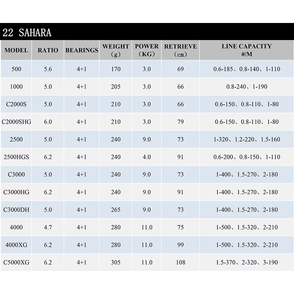 Shimano Sahara 2022 Carrete Giratorio para agua salada - 5.0:1
