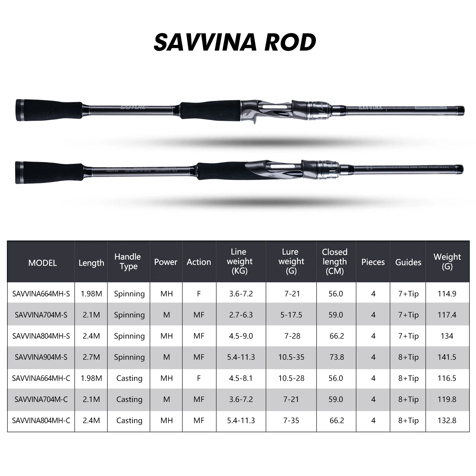 Goture Savvine Caña Spinning Viaje Carbono Ligero para Pesca Deportiva - imagen 2