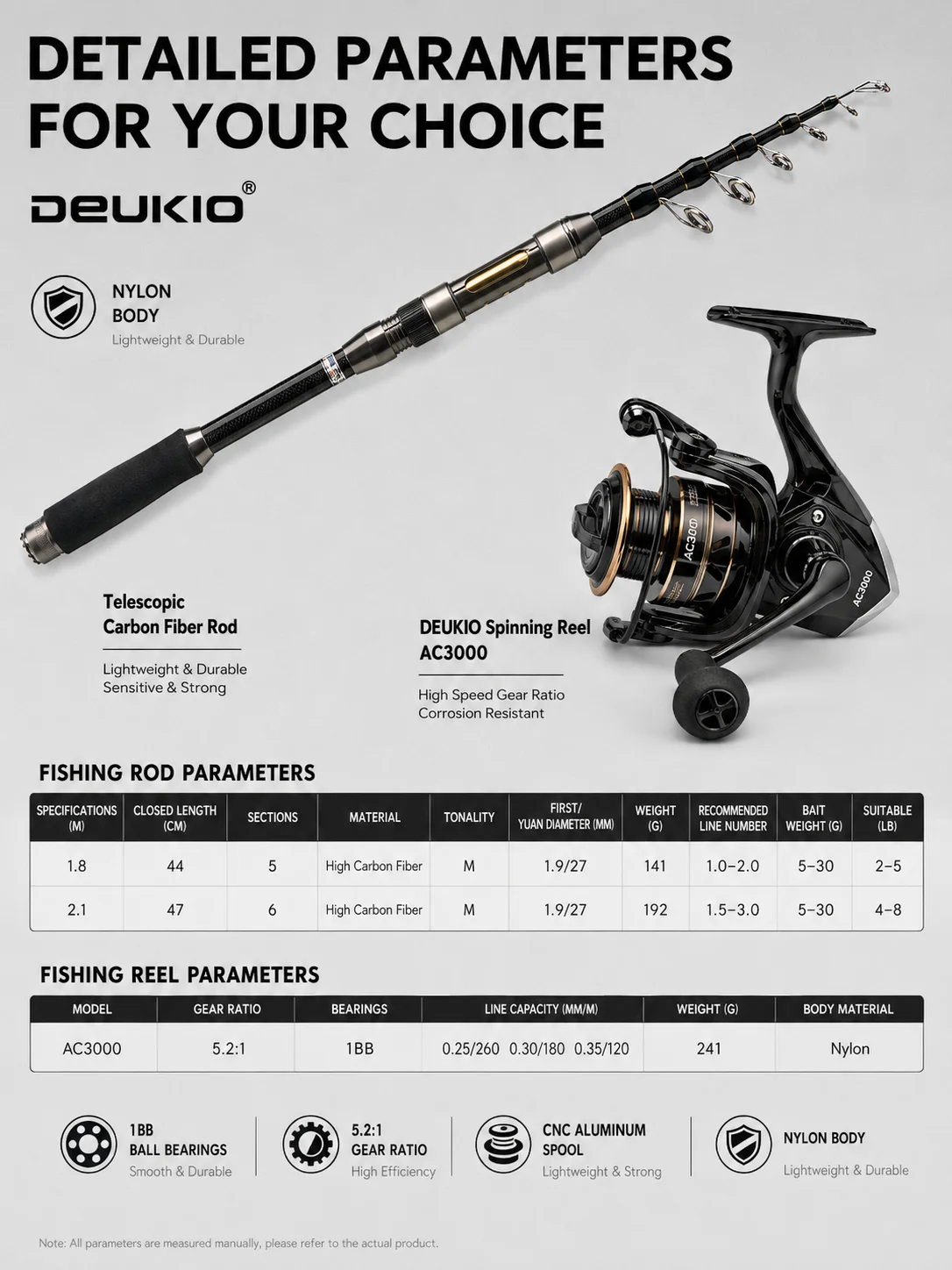 Detalle del combo para pesca de viaje