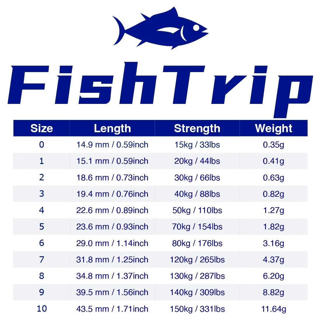 FishTrip Giratorio de pesca acero inoxidable resistente con soldadura