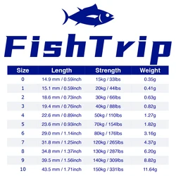 Rodamientos bolas inox FishTrip – conector anillo soldadura pesca mar