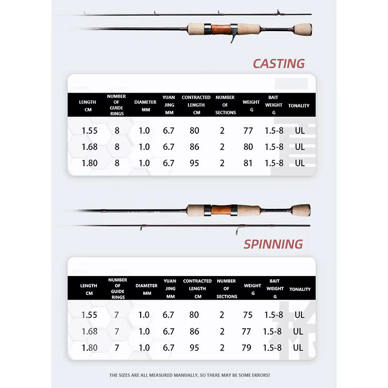Caña Spinning Ultraligera Mavllos CHIXI-60 XF – Anillas FUJI y Punta Carbono BFS - imagen 3