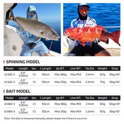 Caña Spinning NOEBY Voyager 1.83m – Jigging y Casting para Atún