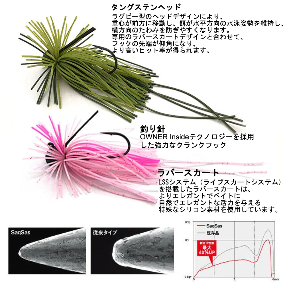 ELITELURE Tigris – Jig de tungsteno con falda silicona para lubina - imagen 2