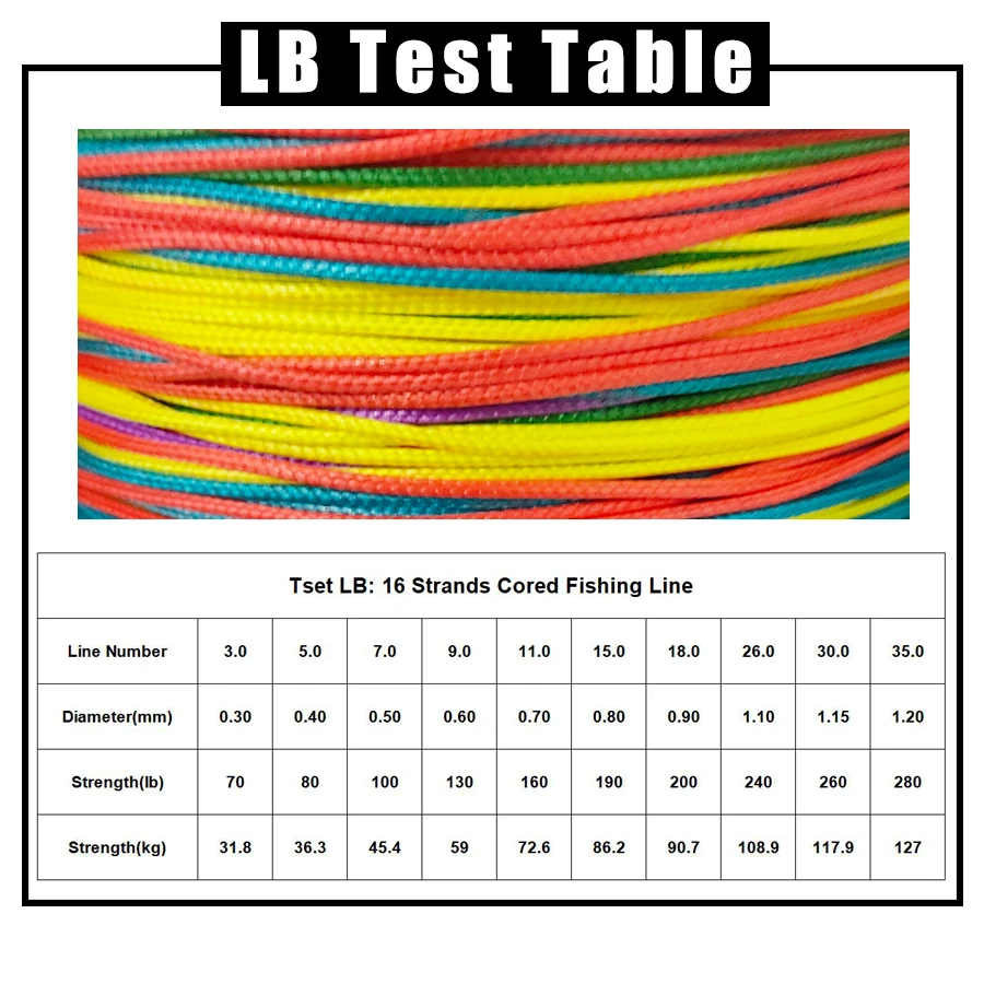 Trenzado PE 16 hebras multicolor japonés – 70-280 lb - imagen 2