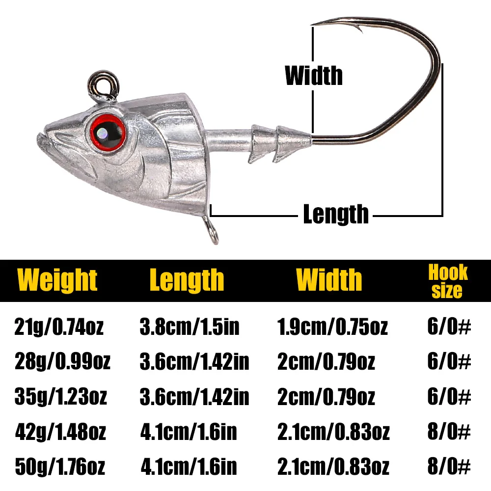 Detalle del conjunto de jig head