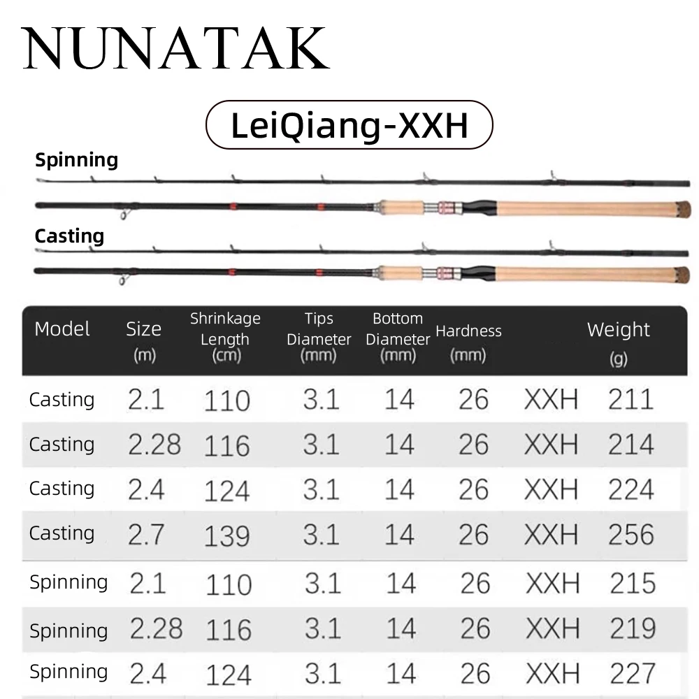 NUNATAK UNBREAKABLE Lei Qiang, caña de pescar XH/XXH de carbono