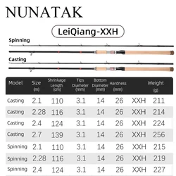 NUNATAK UNBREAKABLE Lei Qiang, caña de pescar XH/XXH de carbono