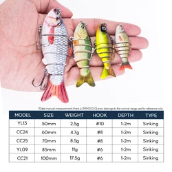 Swimbait Hanlin – Señuelo de hundimiento para lucio