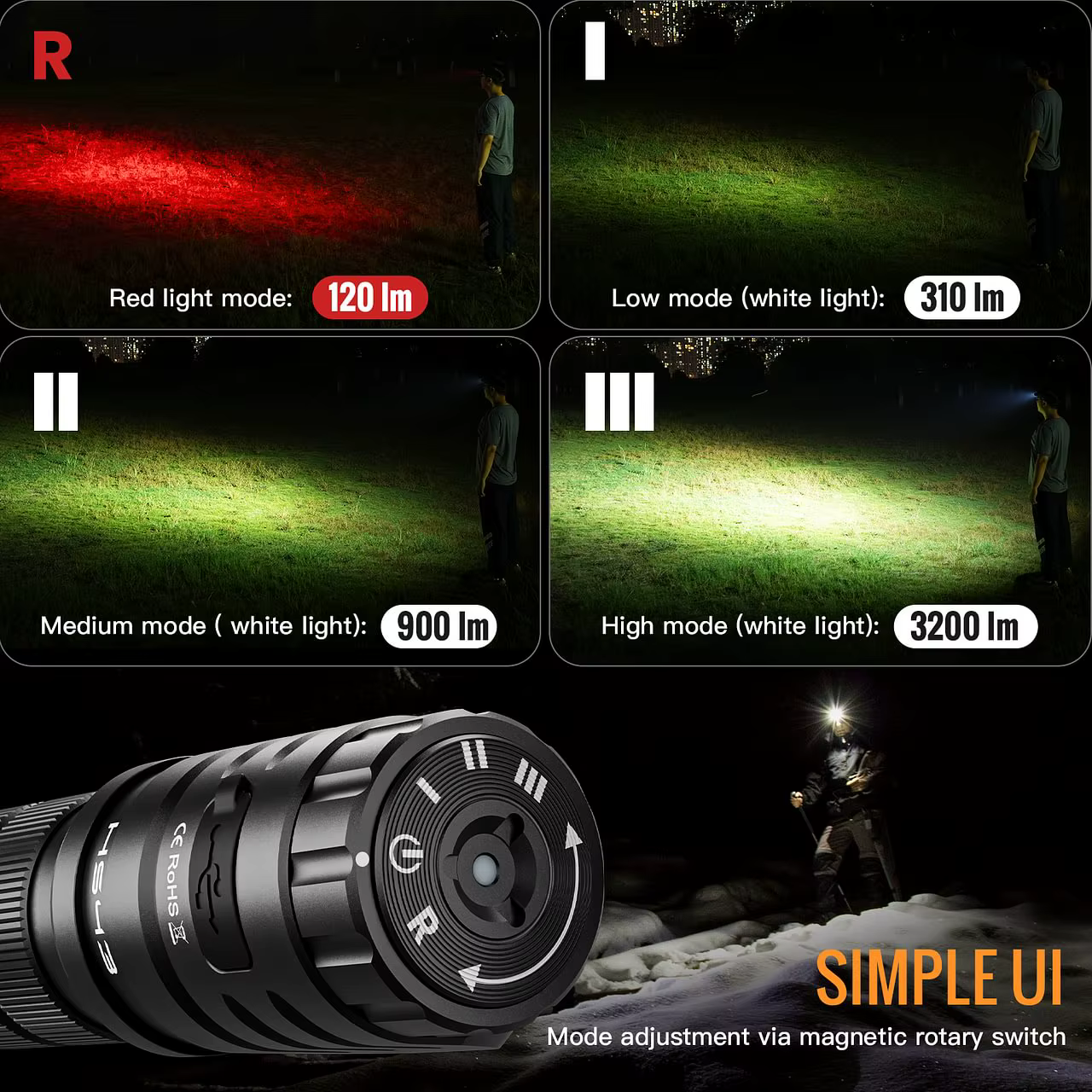 Cabezo Luminoso SOFIRN HS43 con Luz Roja para Pesca Nocturna - imagen 4