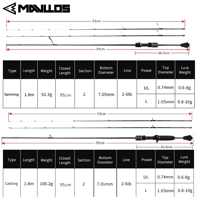 Mavllos Delicacy Caña Spinning Carbono Ultraligero para Lubina - imagen 4