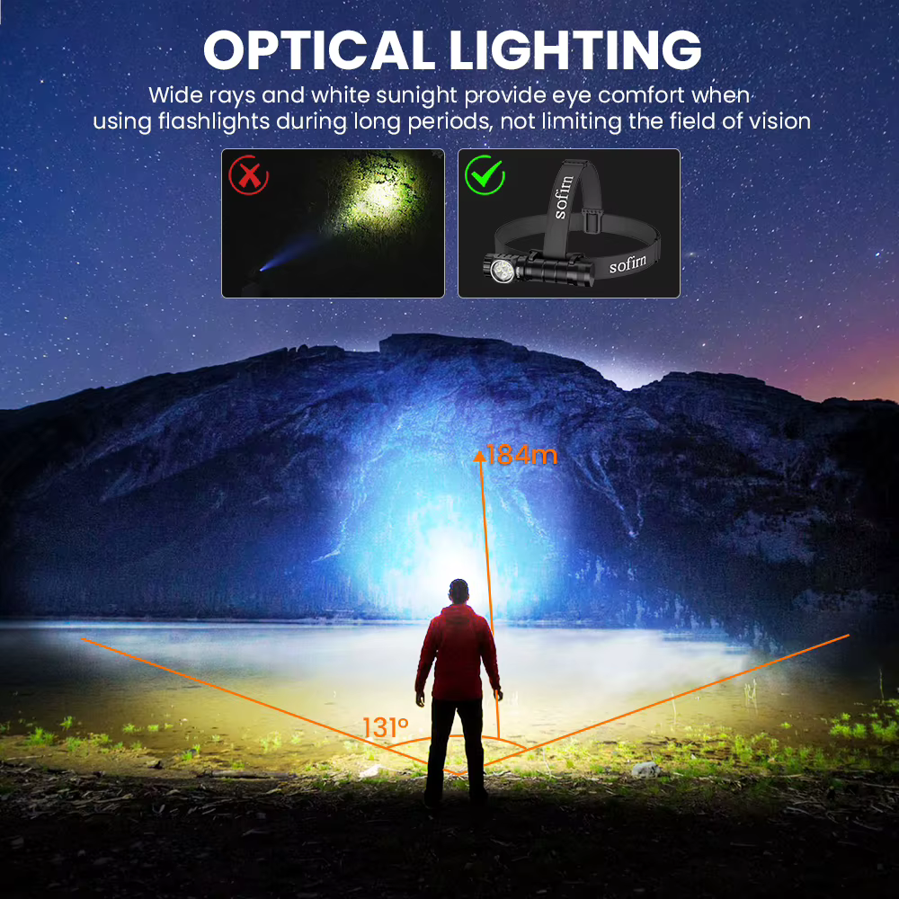 Cabezo Luminoso SOFIRN HS43 con Luz Roja para Pesca Nocturna