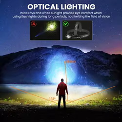 Cabezo Luminoso SOFIRN HS43 con Luz Roja para Pesca Nocturna