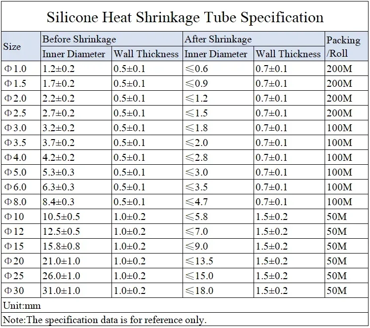 Detalle de la flexibilidad del material de silicona