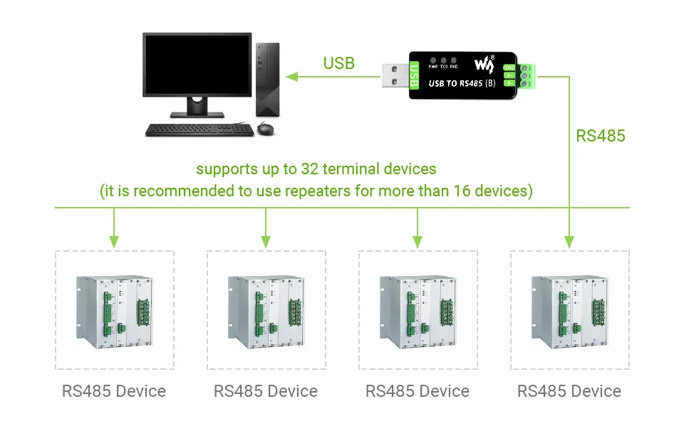 Indicadores LED de funcionamiento