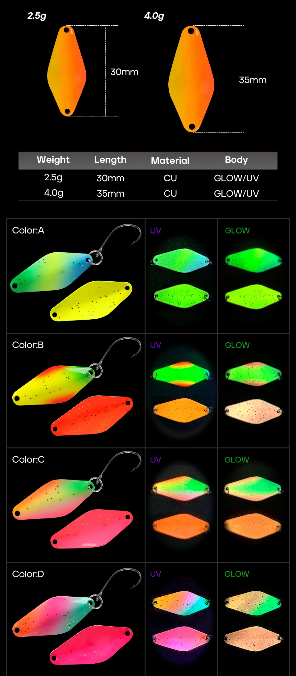 Comparativa de los pesos 2,5g y 4g del set Spoonbait AJLURES