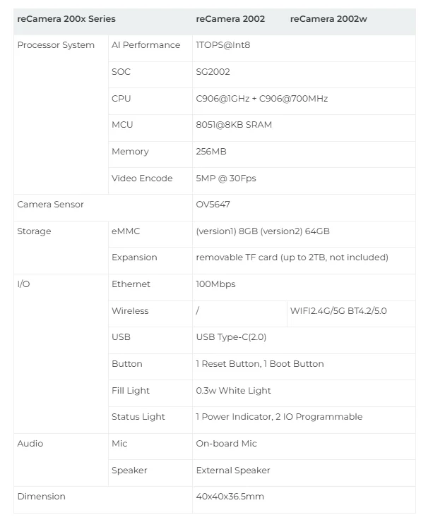 Detalle del hardware y componentes