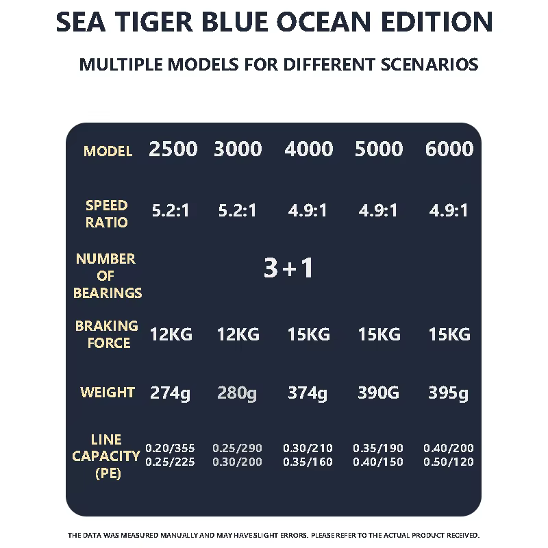 Mavllos Sea-Tiger Carrete giratorio para trucha y lucio agua salada - imagen 3