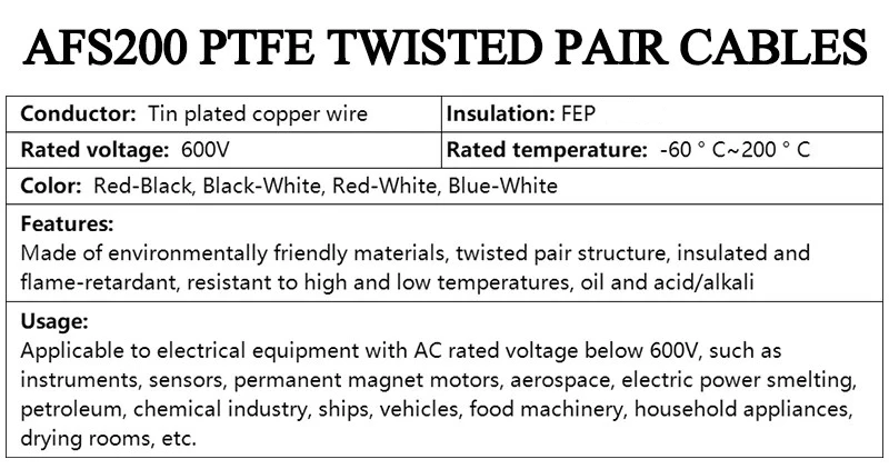 Cable de PTFE AFS200 vista general