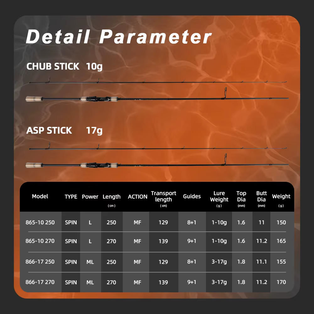 Caña Spinning MIFINE CHUB&ASP STICK – 24T Carbono para lubina y trucha - imagen 2