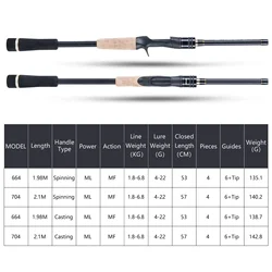 Goture VNOBLE Caña de pescar ML - fibra de carbono para agua dulce