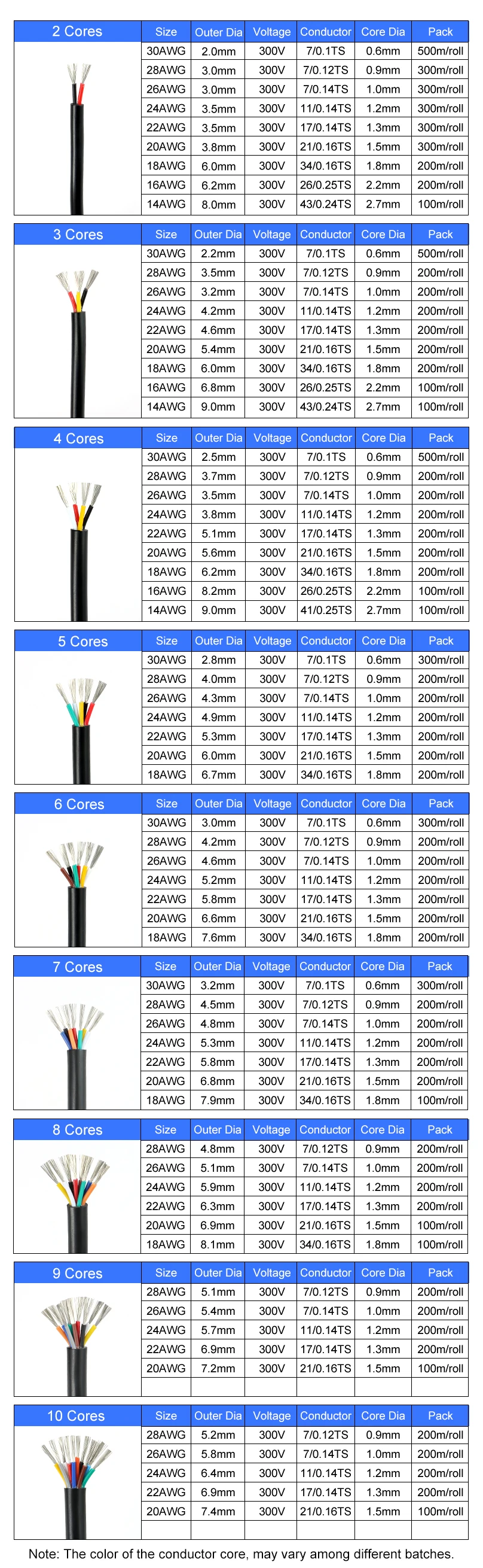 Cable negro para instalación y electrónica
