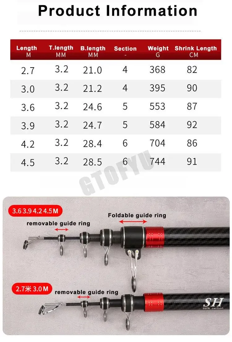 Acción de lanzamiento rápido