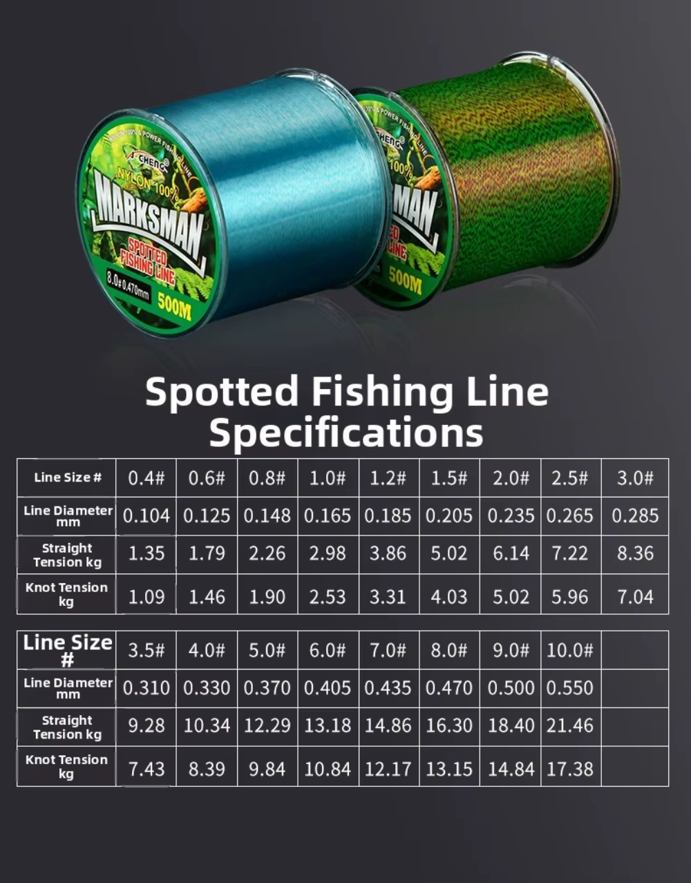 Opciones de resistencia para línea de pesca