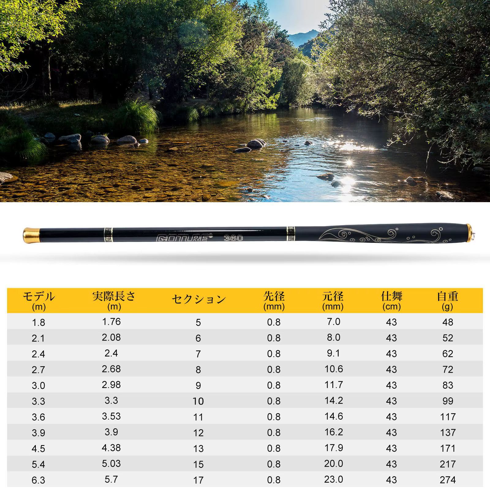 Caña Telescópica Goture Mini Stream – Carbono Ultraligero - imagen 3