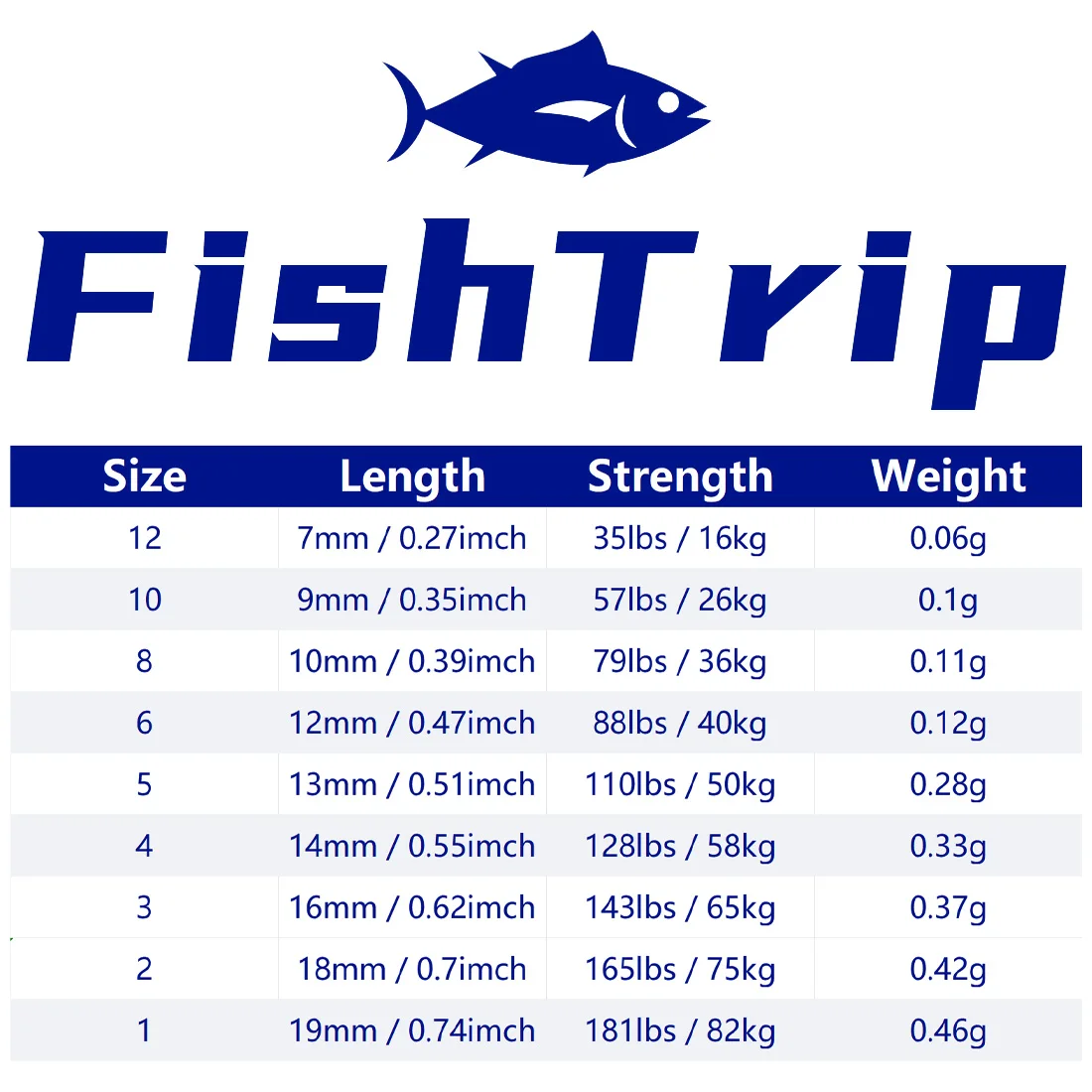 FischTrip Emerillones de Acero Inoxidable para Pesca en Agua Salada - imagen 4