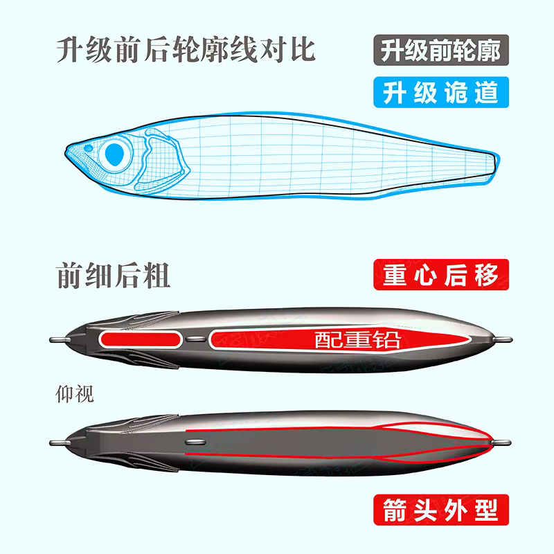BM Guidao Wobbler Pencil – Versión mejorada para lucio y trucha - imagen 2