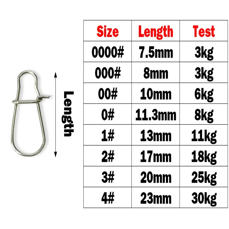 OUTKIT Pin giratorio acero inoxidable conector clip señaluelo rotativo - imagen 5