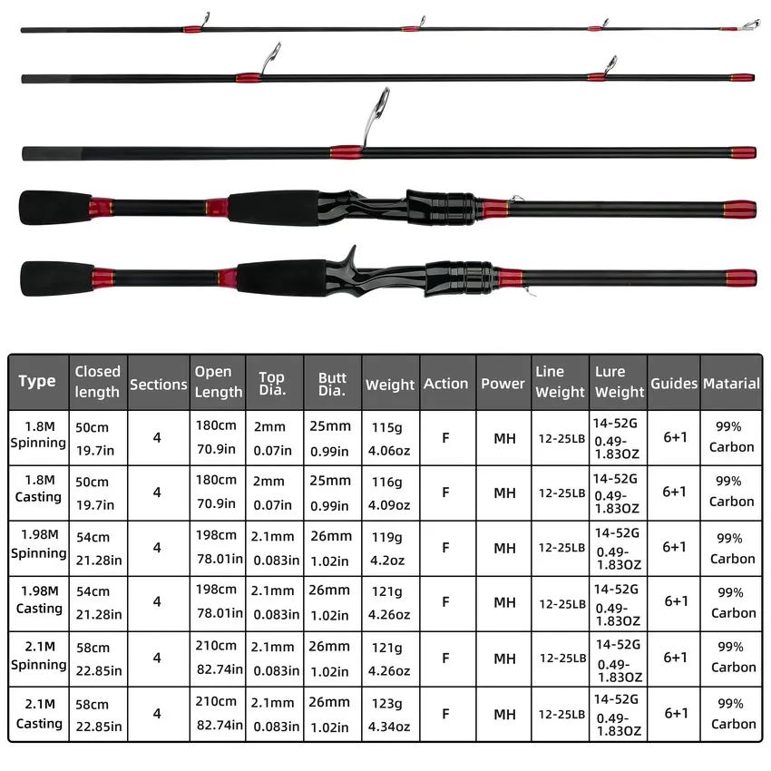 Caña de carbono Spinning y Baitcasting con guías para pesca - imagen 5