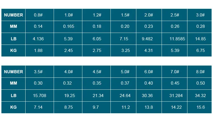 Comparativa de diámetros FTK
